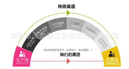 工廠熱銷動物保護協(xié)會金屬鈦金企鵝獎牌 烤漆上色獎牌獎章制作